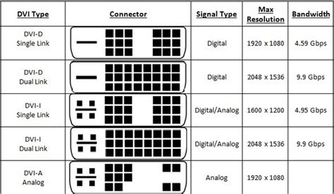 dvi dual link vs single link